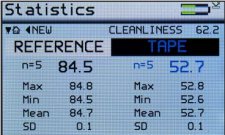 Statistics of cleanliness Readings