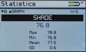 Shade Measurement Statistics